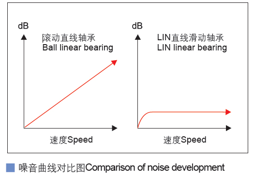 長型直線滑動膜